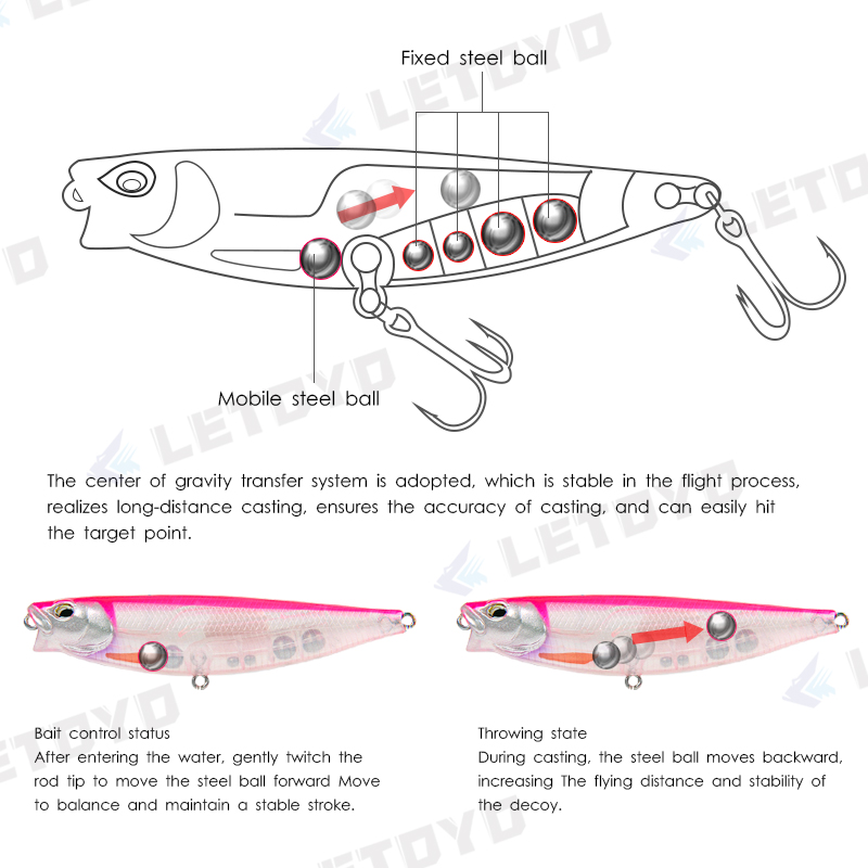 LETOYO 65mm 5g/90mm 10g Surfac - Fishing Lure Swimbait avis et prix