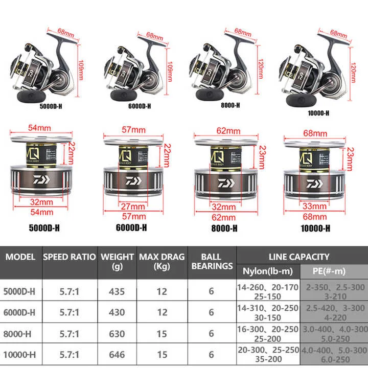 l l #   Pour BG MQ moulinet 25 - Daiwa Reel Bg avis et prix