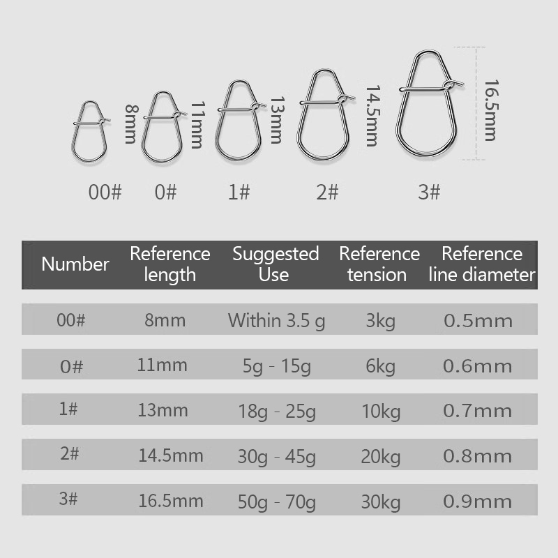/KQM/100 pièces Clips de pêche - Fishing Lure Crankbait avis et prix