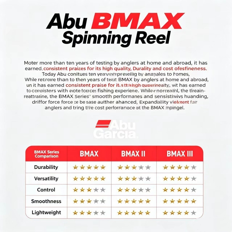 Moulinet de pêche spinning Abu - Abu Garcia Reel Max avis et prix